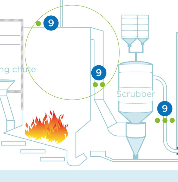 Surveillance des gaz de fumées pour optimiser la combustion