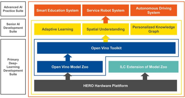 congatec Module kommen in Intel Labs Chinas zum Einsatz